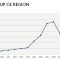 Central Europe reports stability on the industrial real estate market takeup