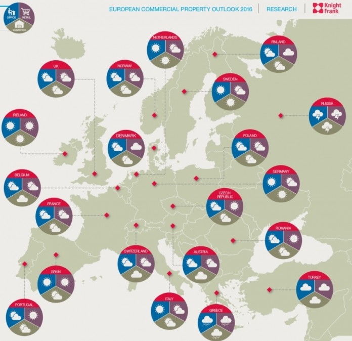 Knight Frank European Commercial Property Outlook 2016
