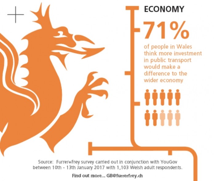 FF_WelshTransportSurvey_Economy