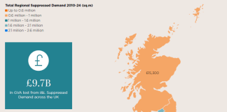 Undersupply of industrial and logistics space has cost the UK 140,000 jobs and £9.7bn of economic output since 2010